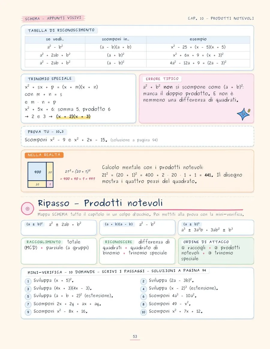 La mappa di ripasso del capitolo sui prodotti notevoli, con la tabella di riconoscimento e la mini-verifica da 10 domande